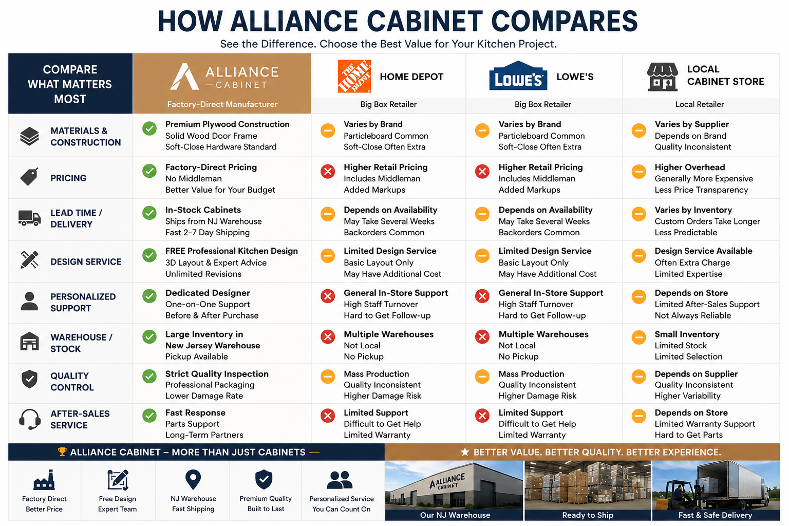 Alliance Cabinet value comparison chart